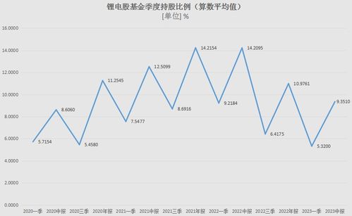 如何看股票实时基金持股