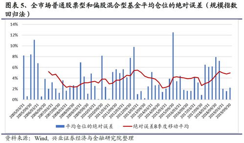 如何看股票实时基金持股
