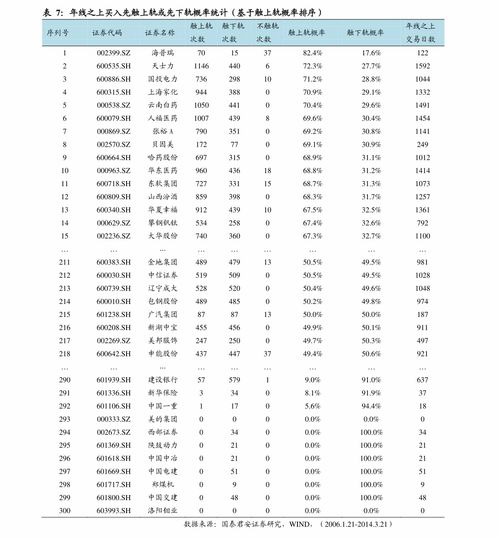 sbi证券怎么投