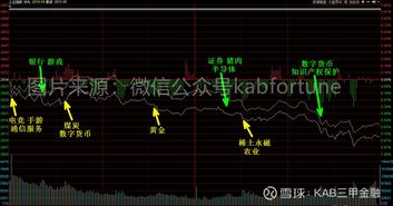 股票如何降低成