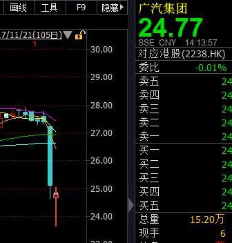 可转债与股票如何对应