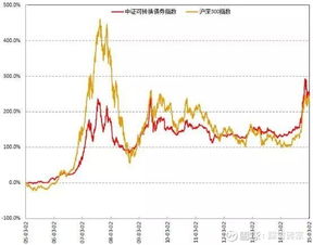 可转债与股票如何对应