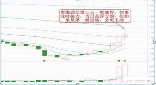散户如何选择龙头股票