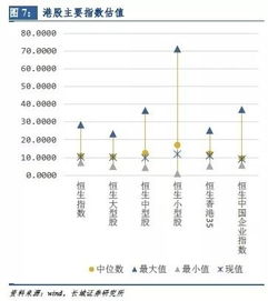 高位风险证券怎么操作 高位风险证券怎么操作