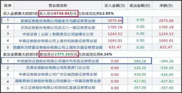 中投证券成本怎么计算