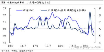 如何理解股票重心的变化