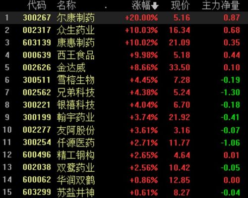 如何获取股票净资产
