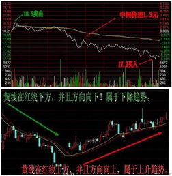 如何让股票卖的更高涨