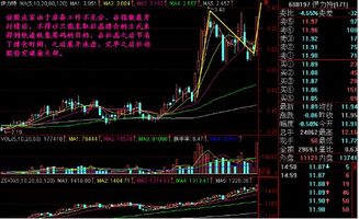如何让股票卖的更高涨