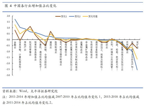 证券宏观怎么投资