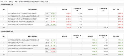 沪a证券号码怎么查询