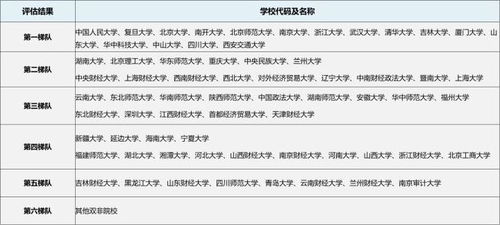 证券证书怎么录取
