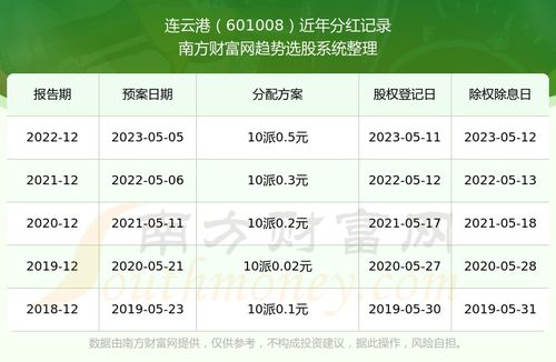 连云港股票情况如何查