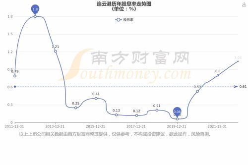 连云港股票情况如何查