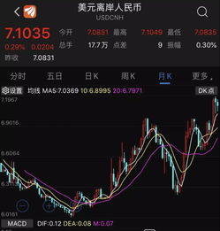 非融股票如何加杠杆