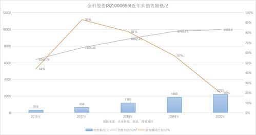 非融股票如何加杠杆