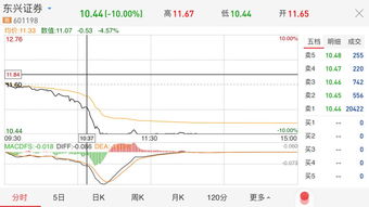 山西证券基金怎么卖出