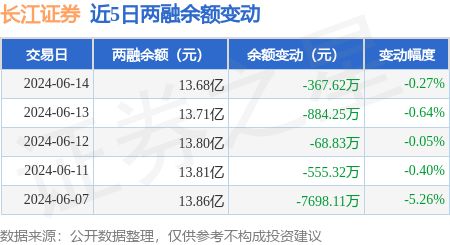 证券公司怎么借钱