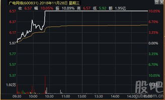 股票如何变换成股票交易 股票如何变换成股票交易