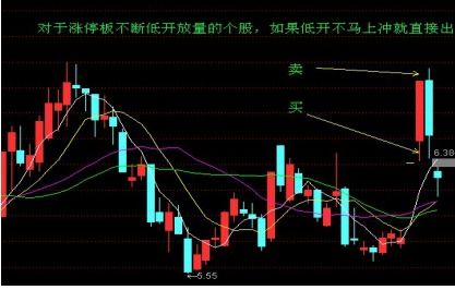 股票交易打板如何排撤