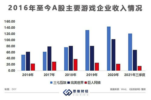 证券投资怎么交税