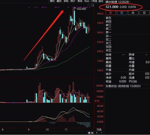 如何弥补投资巨亏的股票