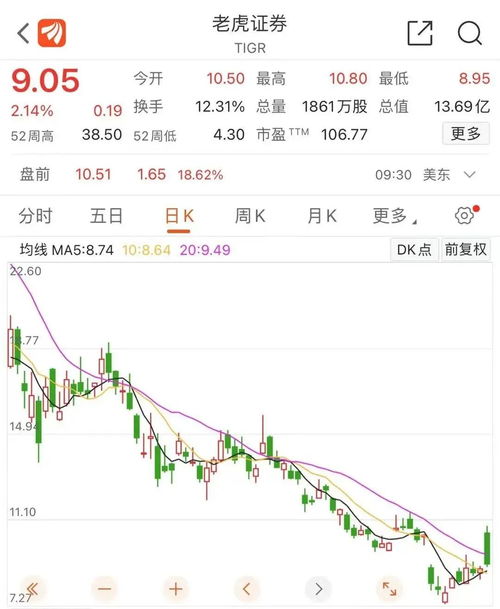 老虎证券怎么分享