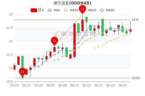 如何调整股票大单净流入
