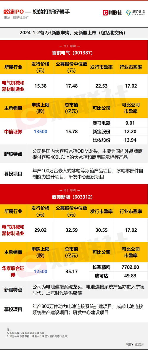 新浪股票如何申购