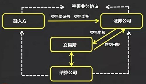 如何理解质押股票的价值