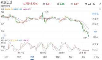 如何理解质押股票的价值