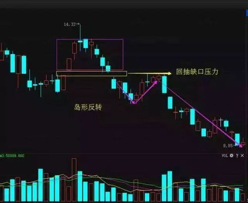 股票如何实现盈利
