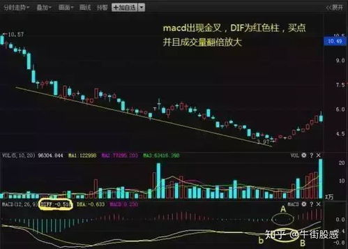 股票如何实现盈利