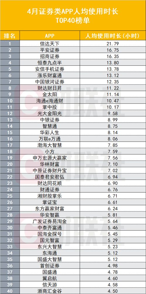 平安证券模拟怎么操作