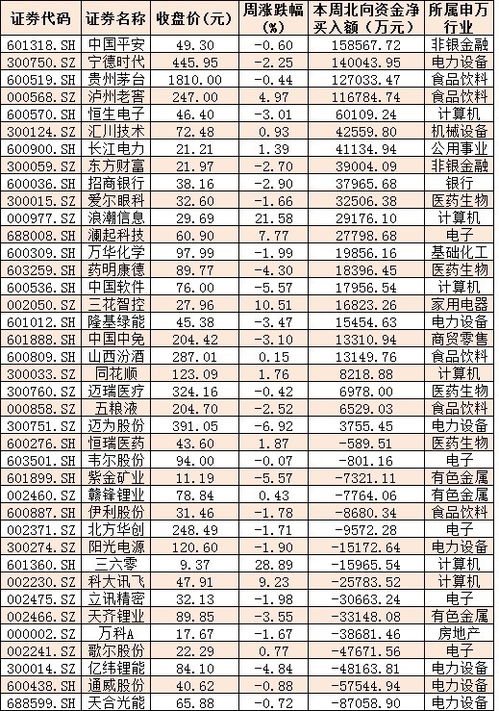 周三如何玩好股票指数