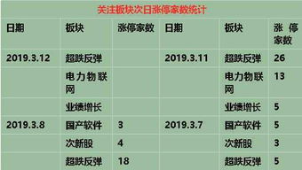 周三如何玩好股票指数