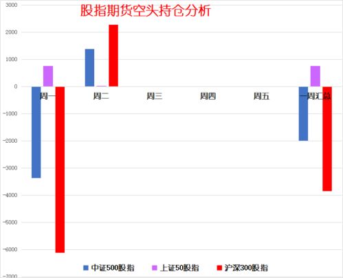 周三如何玩好股票指数