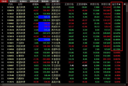 可转债如何提前卖出股票