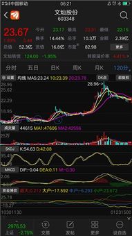 如何寻找股票波段启动点