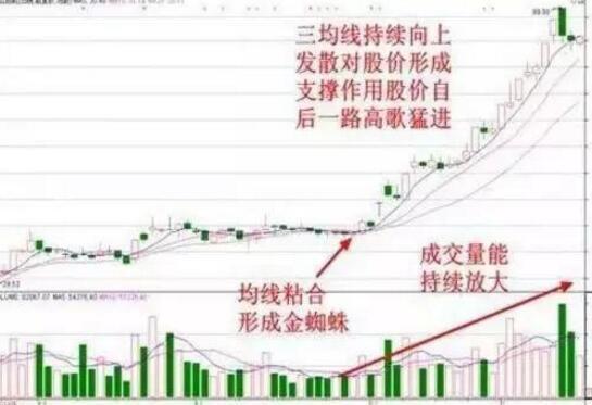股票如何分屏显示