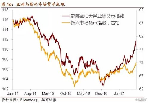 如何购买股票或债券