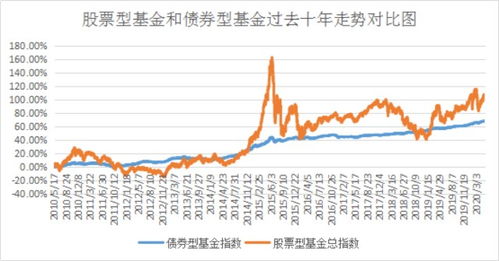 如何购买股票或债券