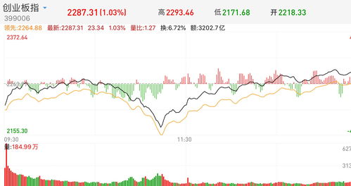 股票上涨英语如何说呢