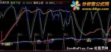 如何看股票的箱体位置图