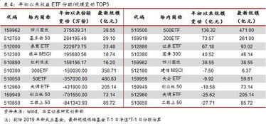 东兴证券怎么申购etf