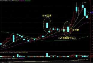 如何投资游戏股票