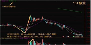 如何知道股票有庄