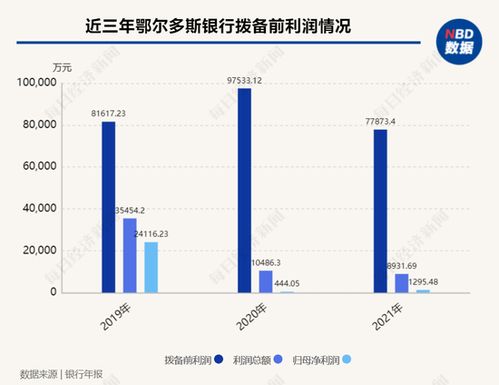 如何拍卖银行贷款股票 如何拍卖银行贷款股票