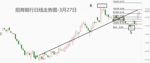 如何拍卖银行贷款股票 如何拍卖银行贷款股票