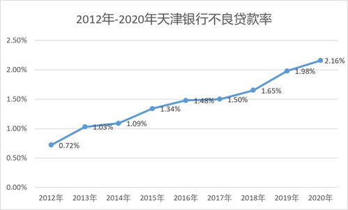 如何拍卖银行贷款股票 如何拍卖银行贷款股票